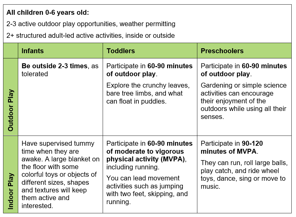 Active outdoor play california childcare health program